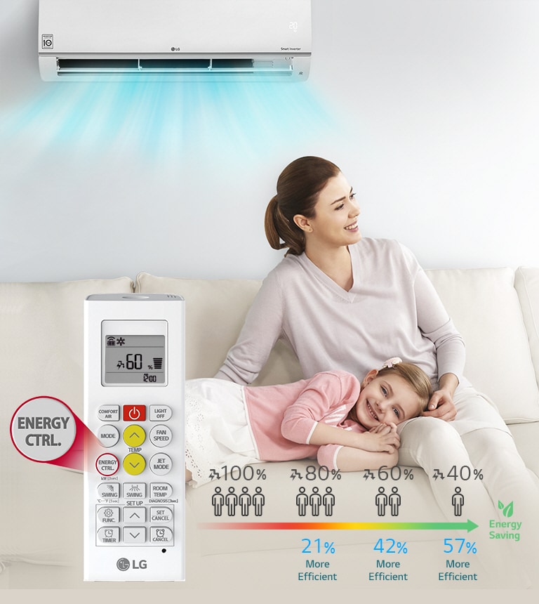 Active Energy Control